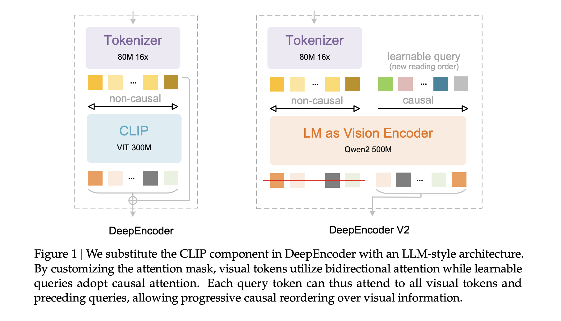 DeepSeek AI Releases DeepSeek-OCR 2 with Causal Visual Flow Encoder for Layout Aware Document Understanding